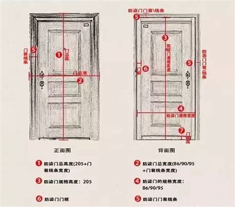 門片尺寸|室內門尺寸有哪些？房門寬度高度大概是多少？